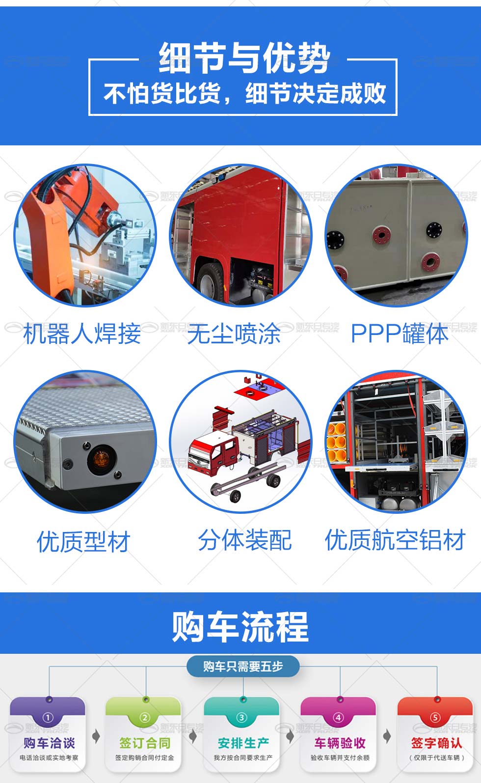 新東日牌 國六3.5噸五十鈴700P水罐消防車